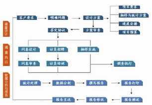 企業管理咨詢服務流程 專業賦能，驅動組織變革