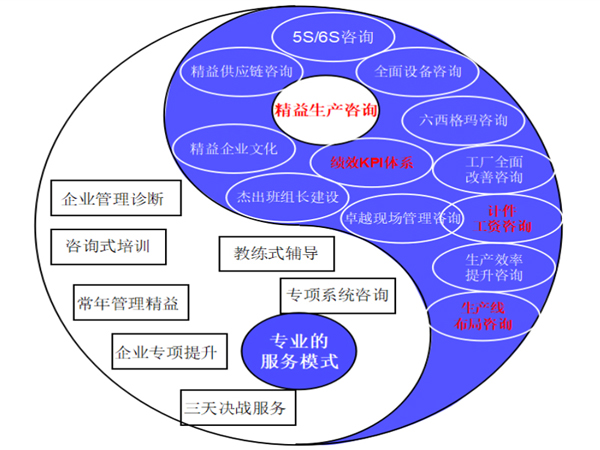 協同化、可溯化與賦能 耗材精益運營的新路徑