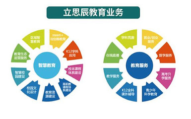 立思辰2016年財報分析 教育業務崛起，信息咨詢服務穩健發展
