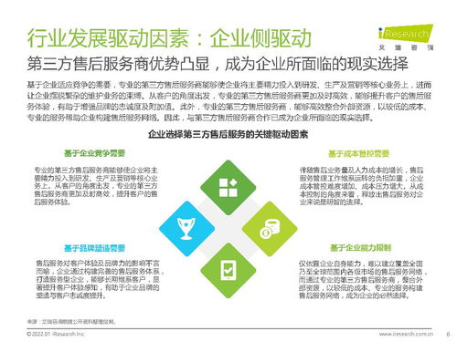 2021年中國第三方售后服務行業洞察白皮書